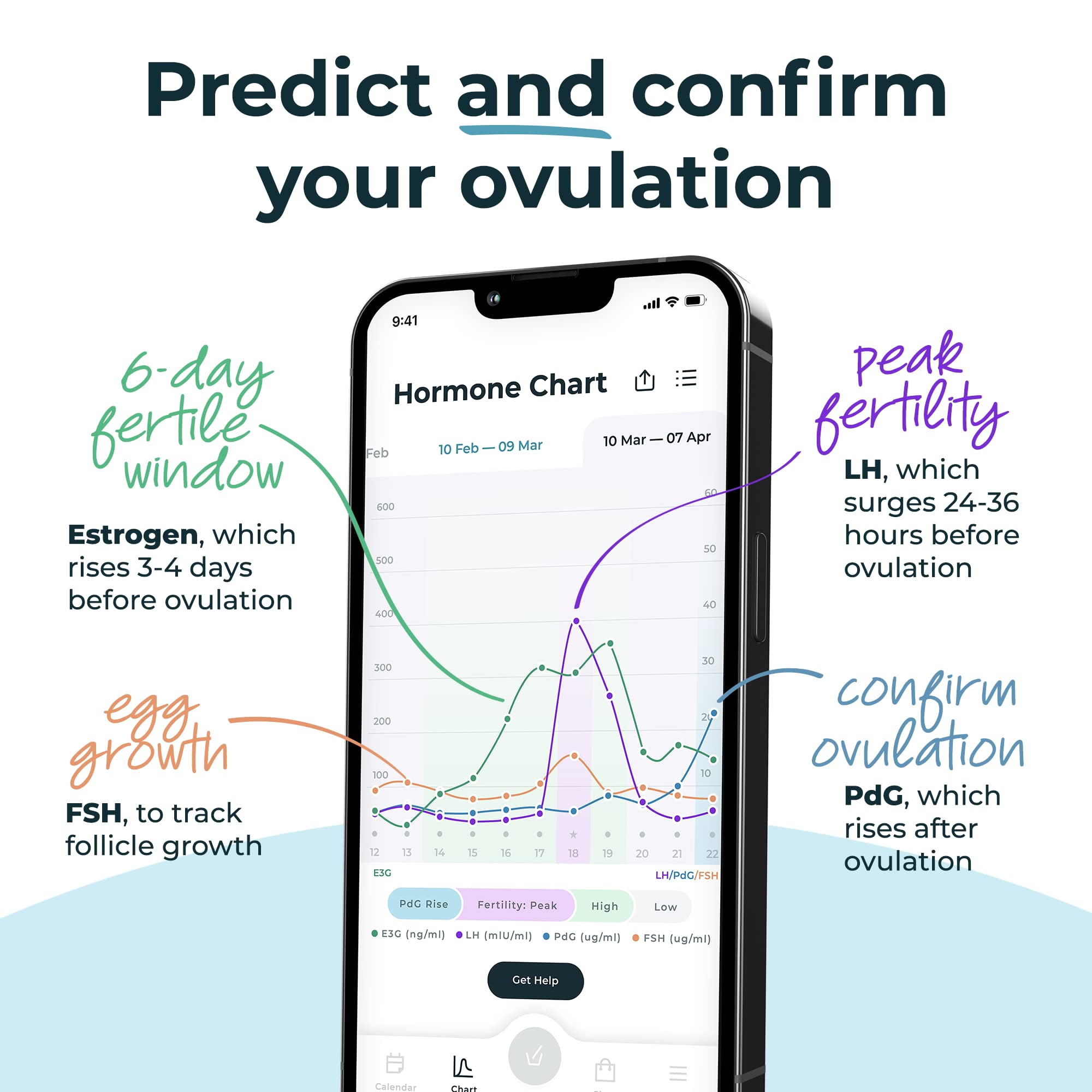 Inito Confirm Ovulation Fertility Estrogen