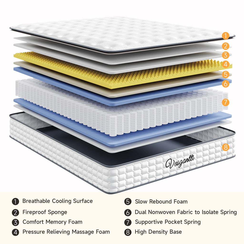 Vesgantti Mattresses Mattress Innerspring Pressure