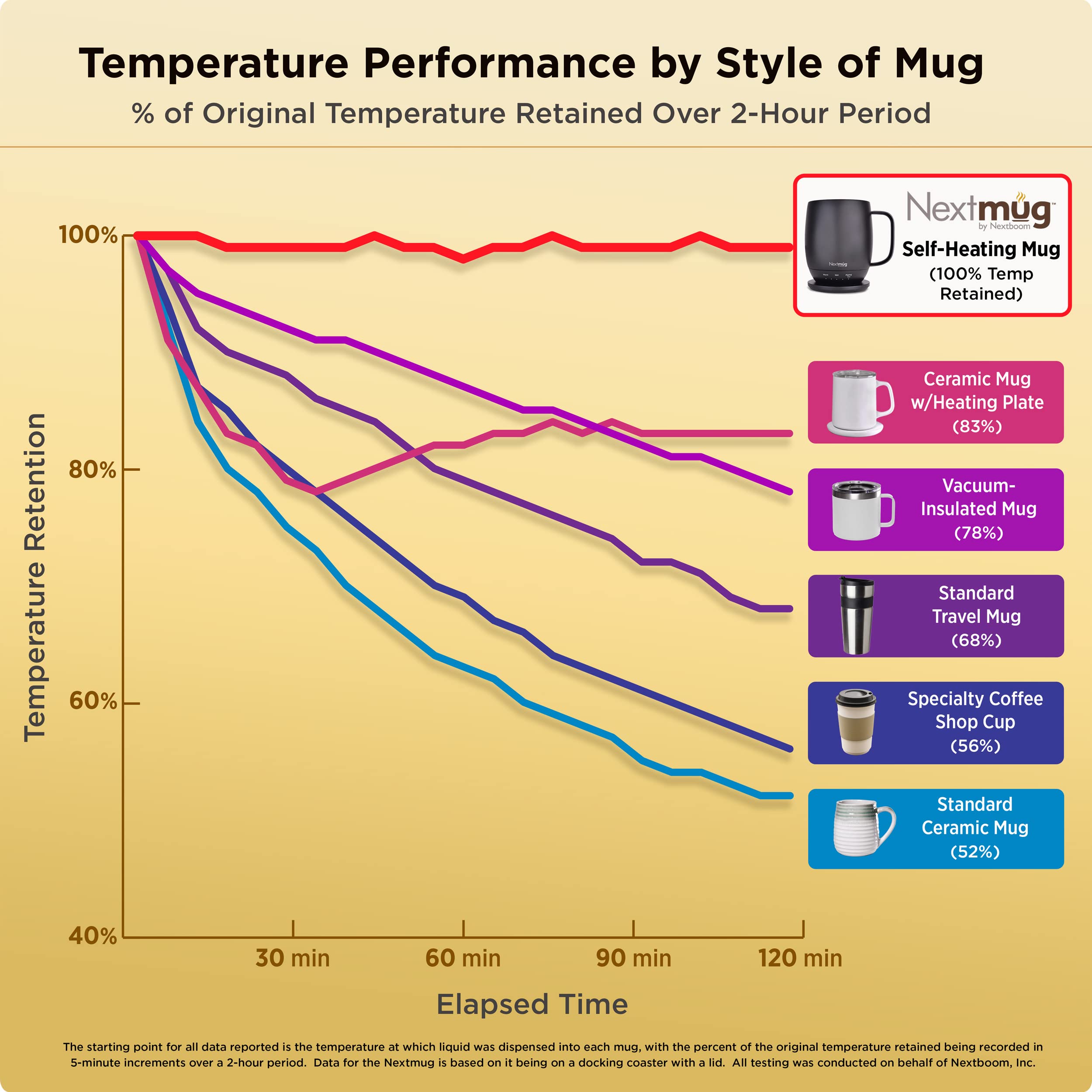 Nextmug Temperature Controlled Self Heating Coffee Sage