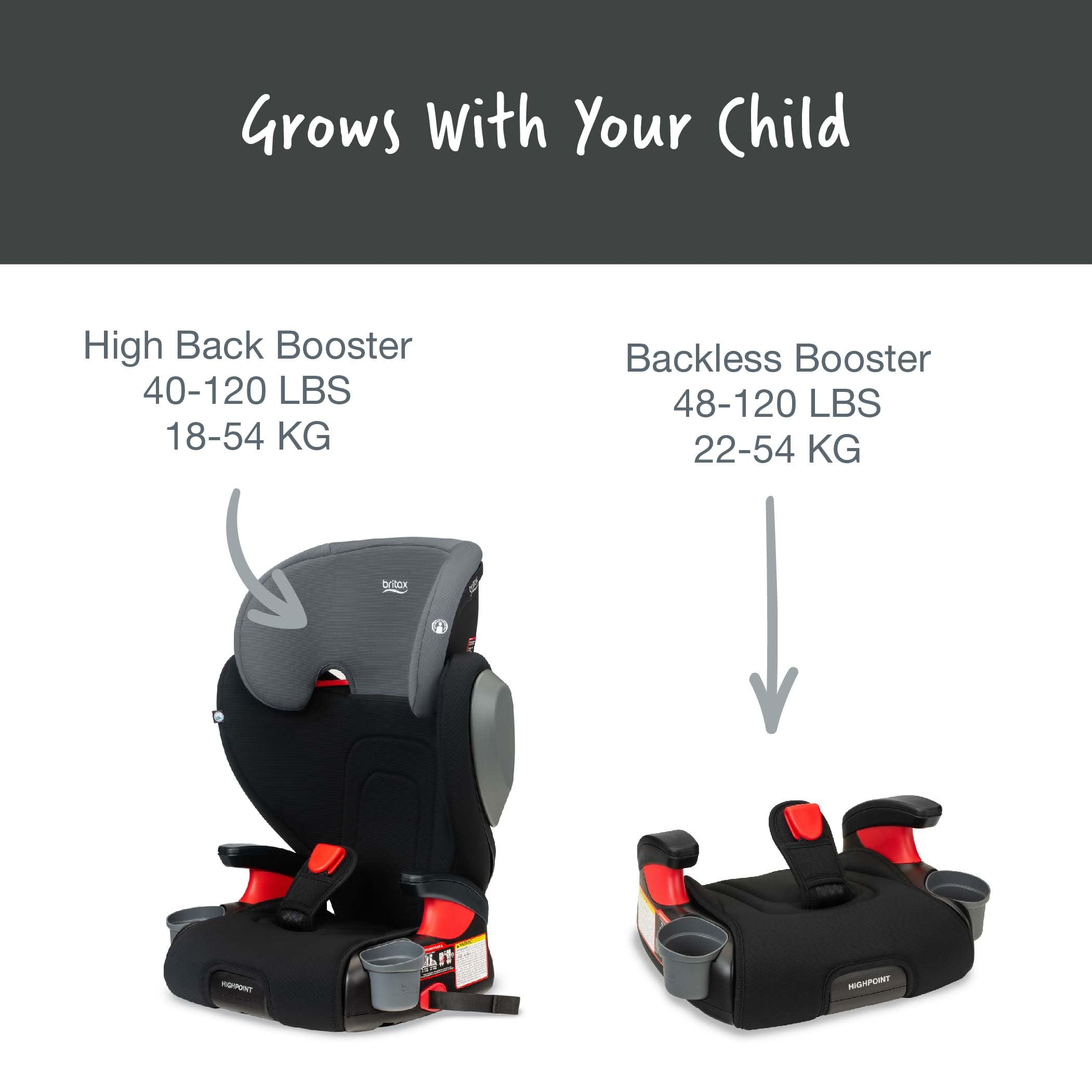 Highpoint Backless Belt Positioning Booster SafeWash