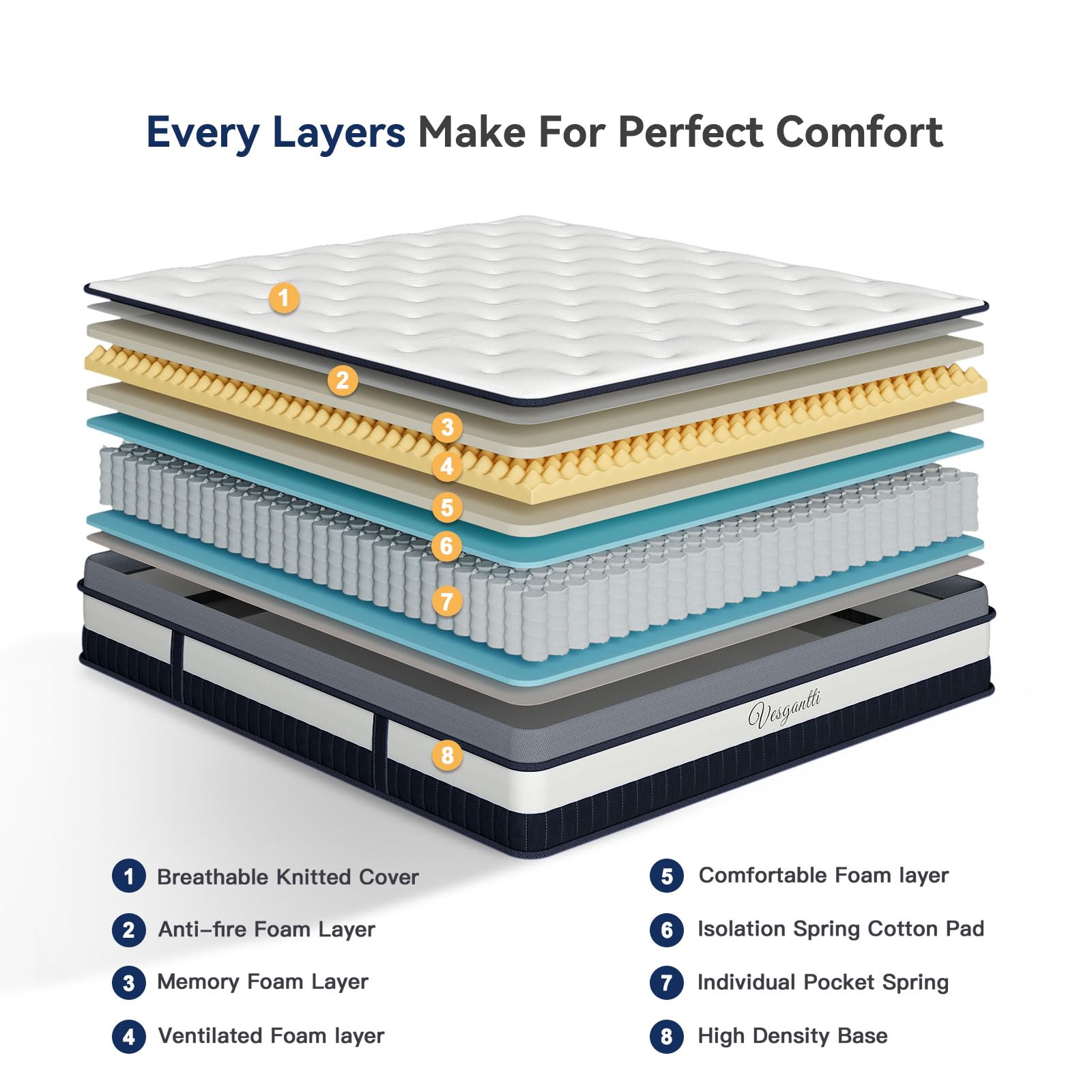 Twin Mattress Vesgantti Innerspring Multilayer