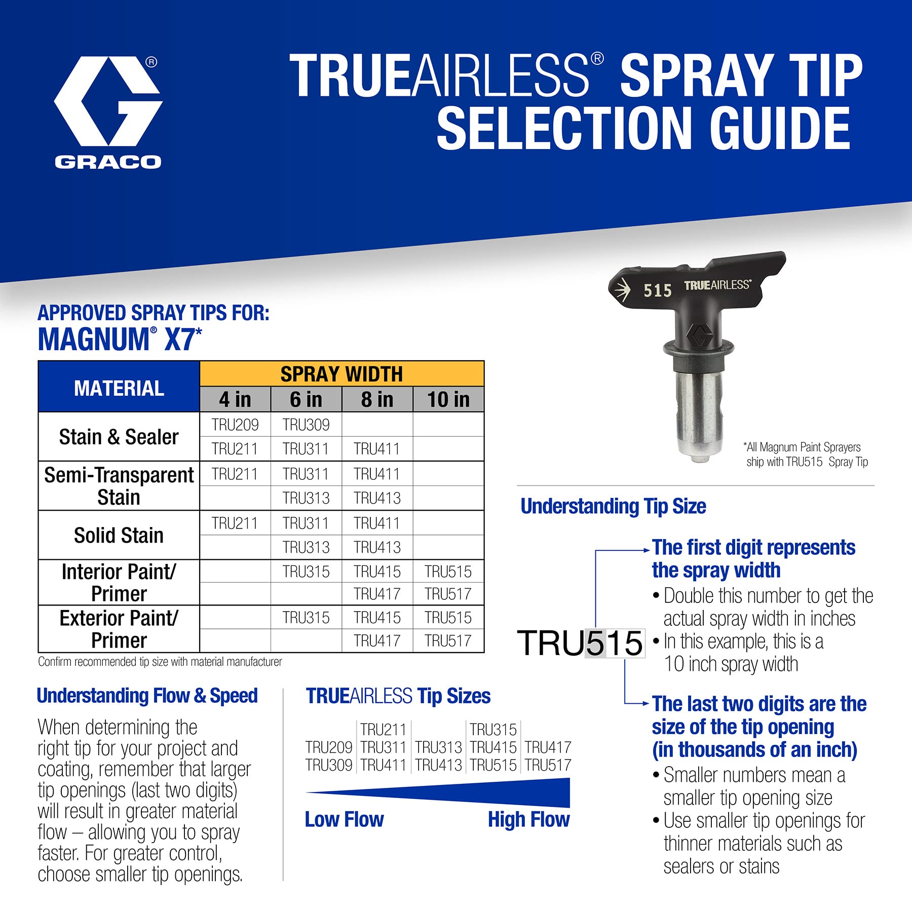 Graco Magnum 262805 Airless Sprayer