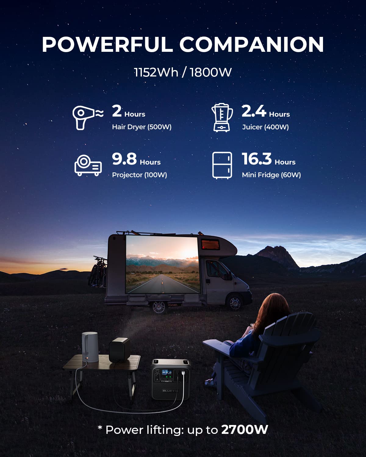 BLUETTI Portable AC180 Generator Off grid