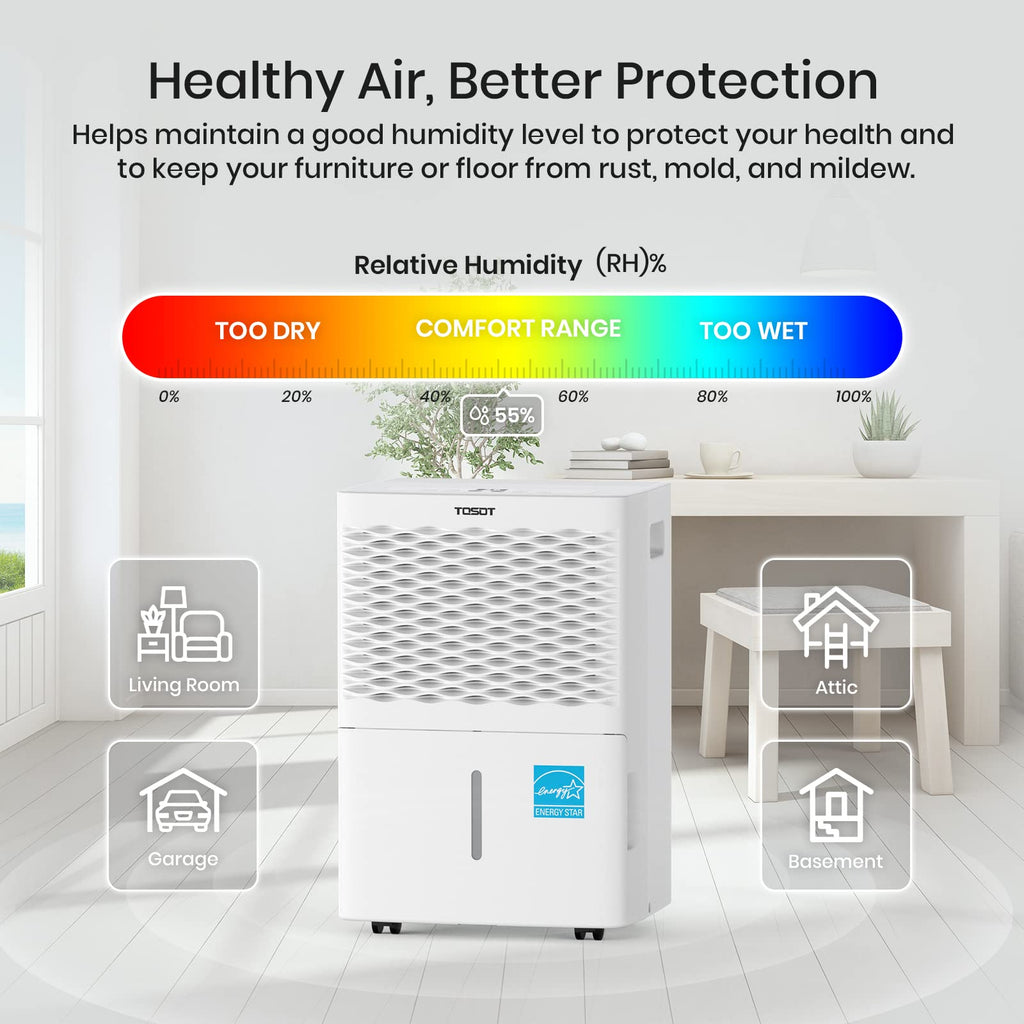 TOSOT 20 Pint 1,500 Sq Ft Dehumidifier Energy Star - for Home, Basement, Bedroom or Bathroom - Super Quiet (Previous 30 Pint)
