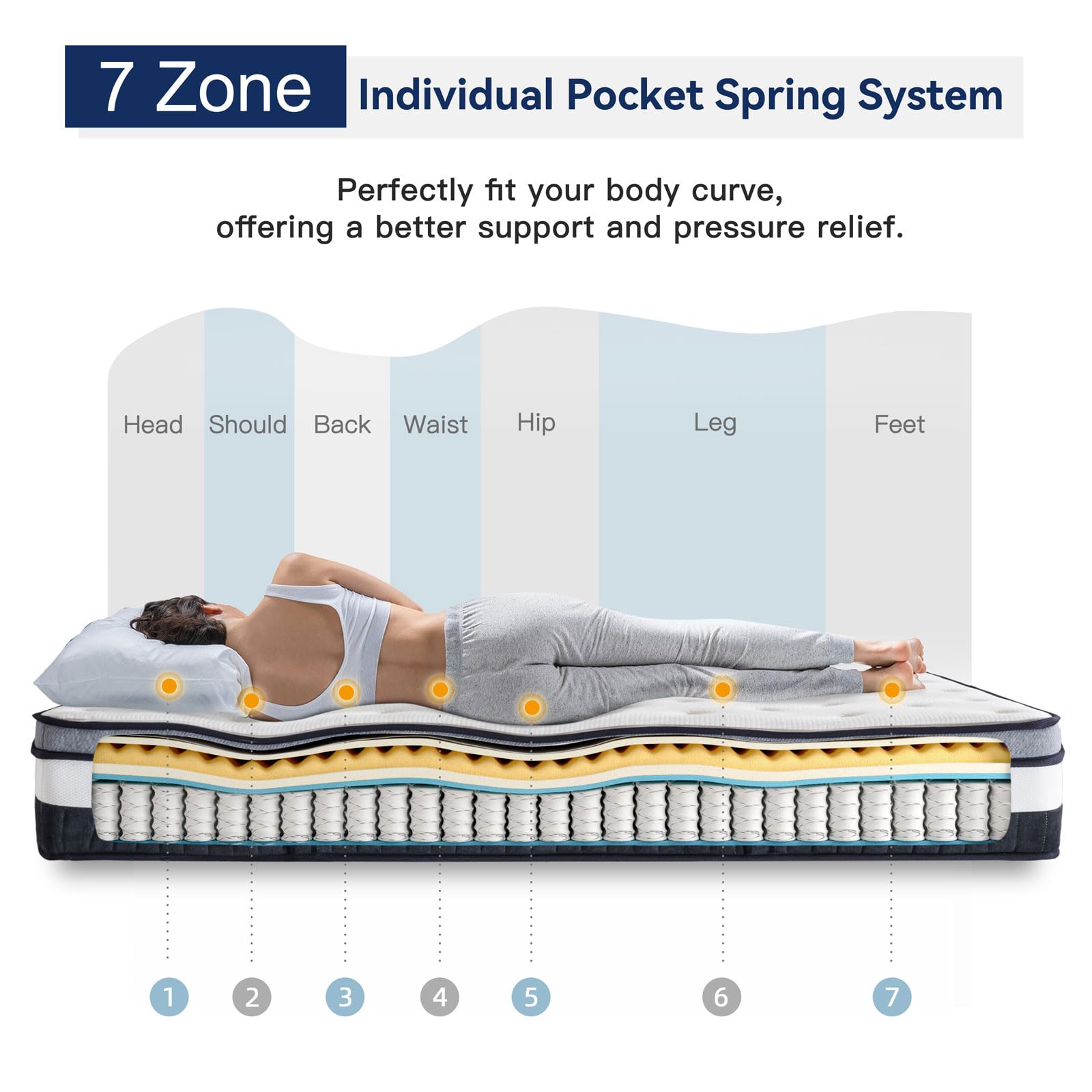 Twin Mattress Vesgantti Innerspring Multilayer
