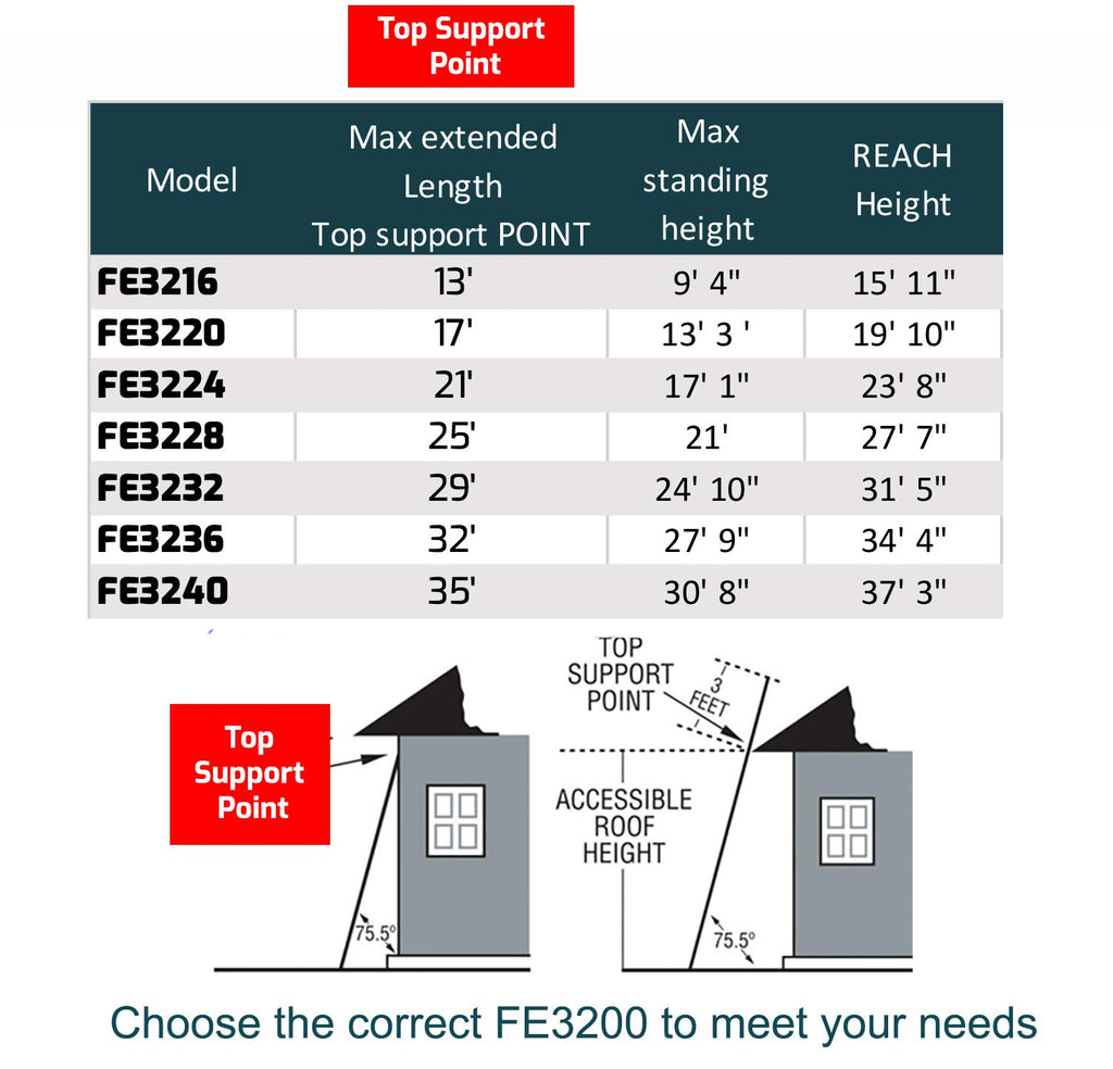 Louisville Ladder FE3216 Extension FEET