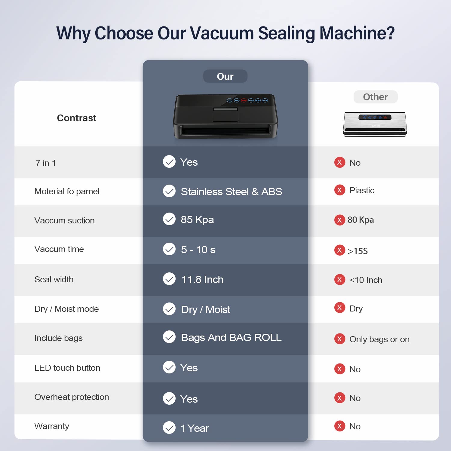 Vsdk Automatic Food Vacuum Sealer Machine (V8111)