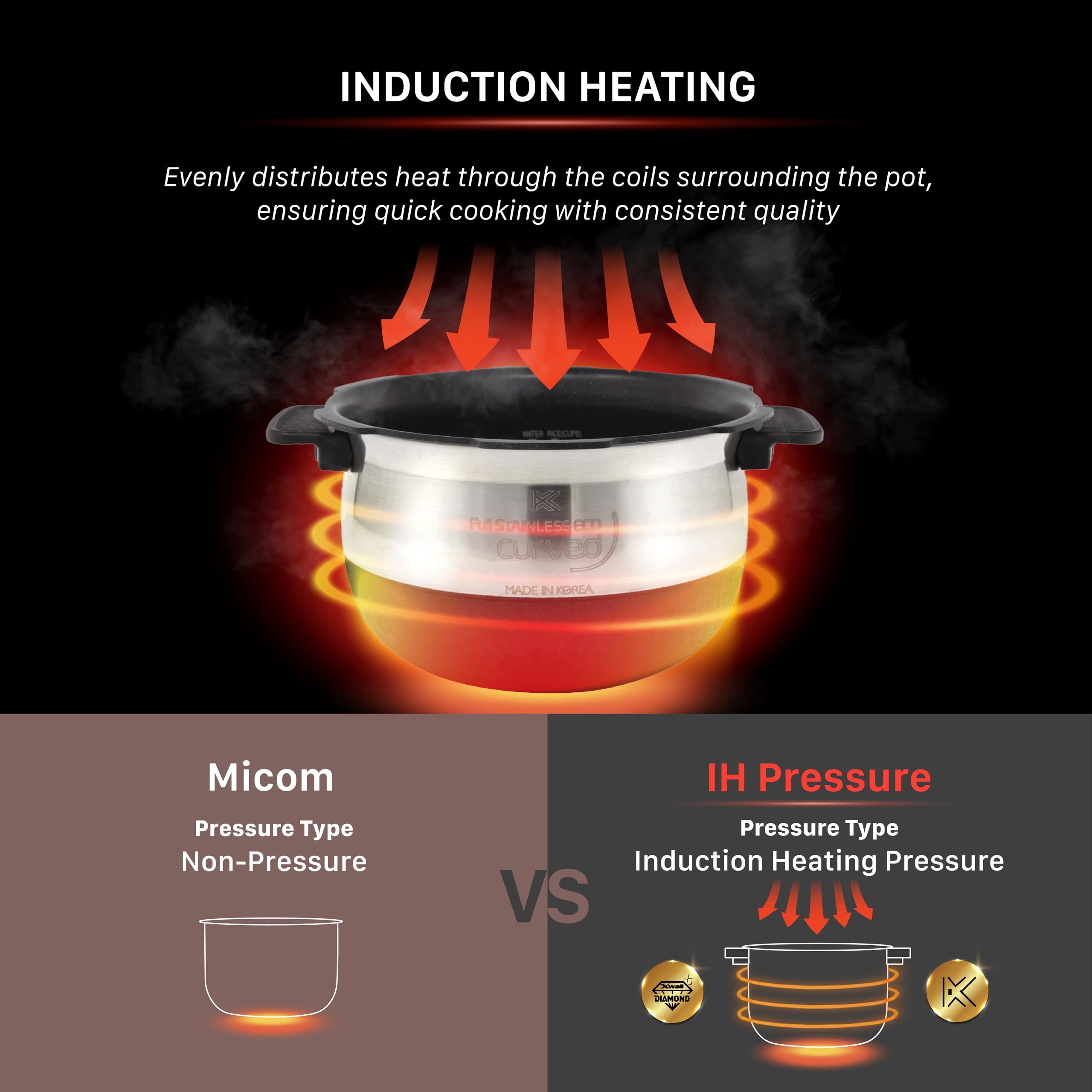 CUCKOO Multi-Functional Twin Pressure Cooker and Rice Baker